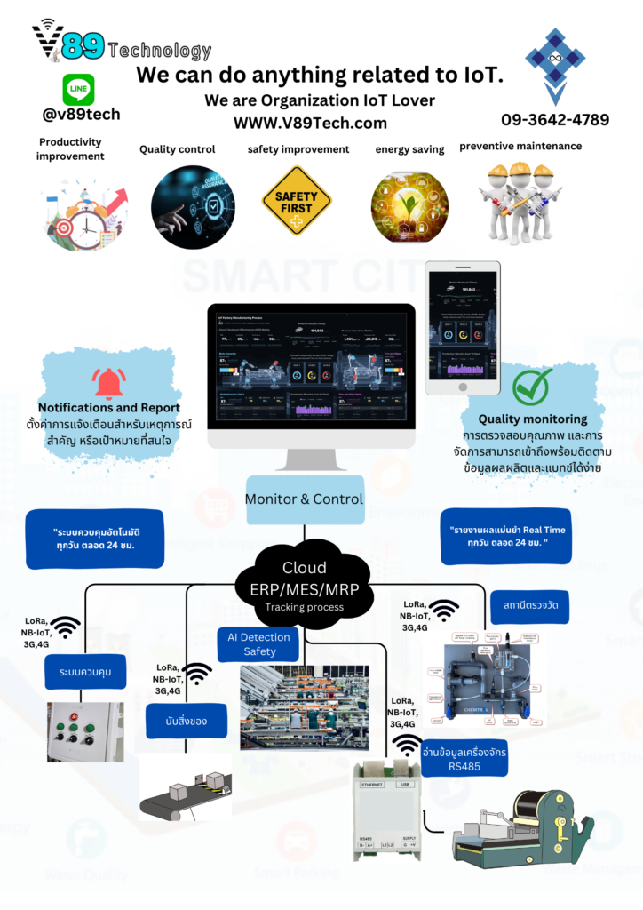 Solution AI+ IoT Platform บริหารจัดการน้ำ ในโรงงานอุตสาหกรรม ใช้ AI ในโรงงาน Industry wastewater treatments