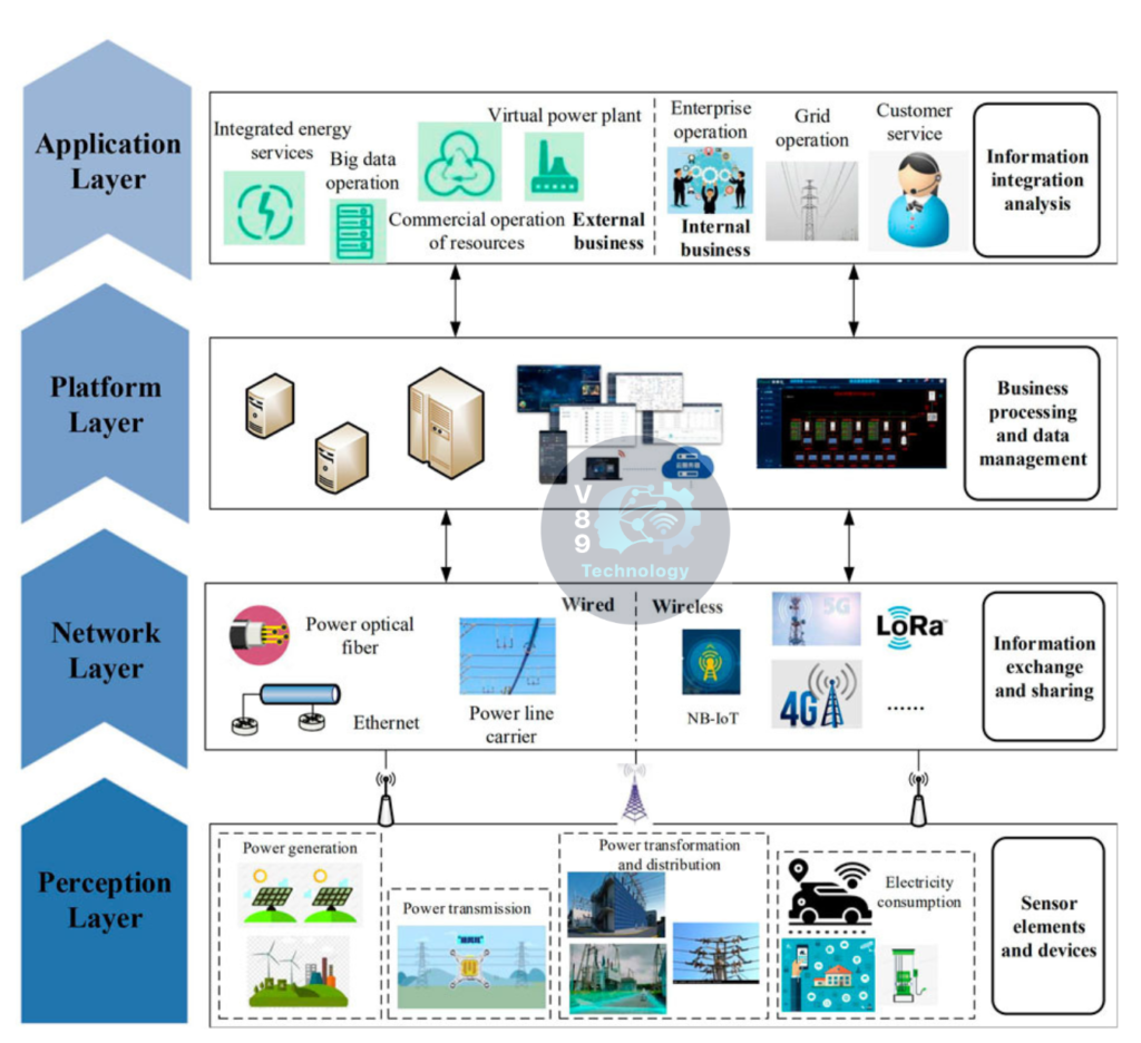 IoT Diagram 2024