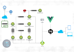 Tech stack web app platform diagram